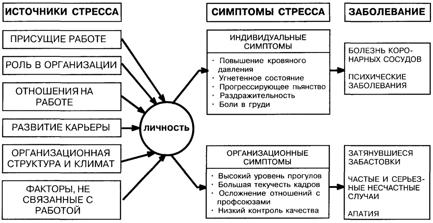 Взаимосвязь психологических защитных механизмов и эмоционального выгорания - Понятие и природа феномена механизмов психологической защиты