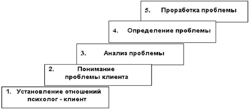 Значение семьи и семейной психотерапии