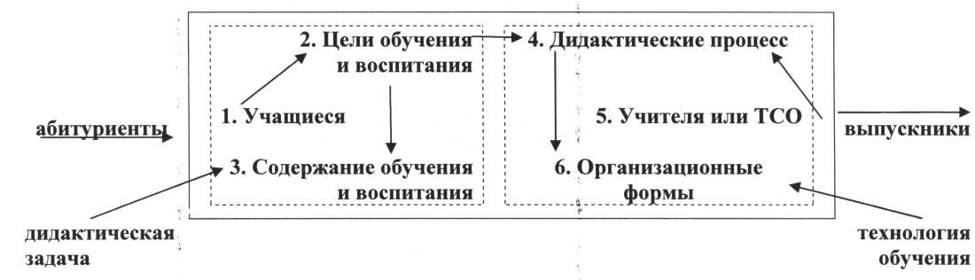 Задачи образовательных технологий - Психолого-педагогический потенциал интенсивных технологий