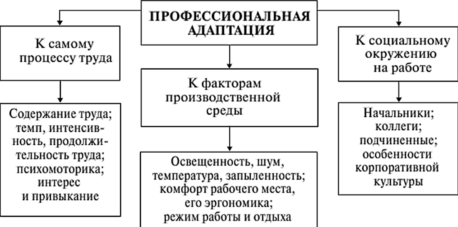 Взаимосвязь личностных свойств и эмоционального выгорания у пожарных - Природа феномена эмоционального выгорания и подходы к его изучению