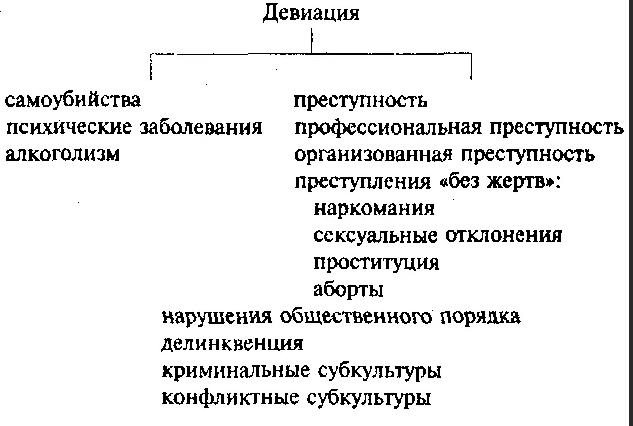 Влияние акцентуаций характера на девиантное поведение личности - Развитие представлений о девиантном поведении