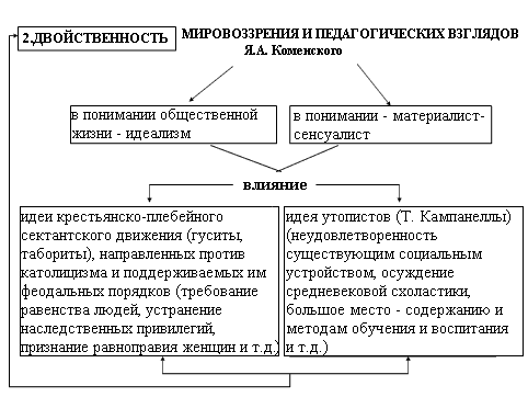 Задачи воспитания по коменскому - Дидактические взгляды A. Коменского