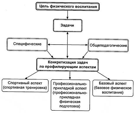 Задачи воспитания в вузе - Подходы к оценке воспитанности студентов