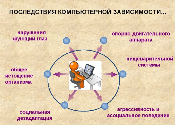 Компьютерная зависимость у детей и подростков, ее воздействие на социальное становление личности - Формирование психологической зависимости у подростков от компьютера