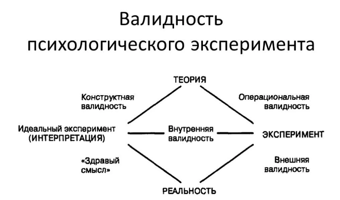 Внешняя валидность и виды обобщений за пределами исследовательской ситуации - Валидность и использование ментальных моделей экспериментов