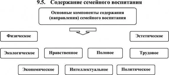 Задачи родительского воспитания - Исторические аспекты семейной педагогики