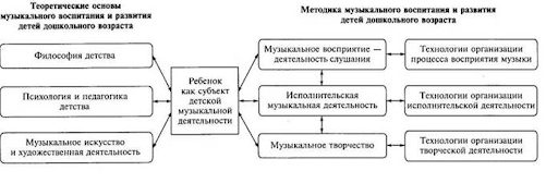 Задачи гражданского воспитания - Патриотическое воспитание. Формирование культуры межнационального общения