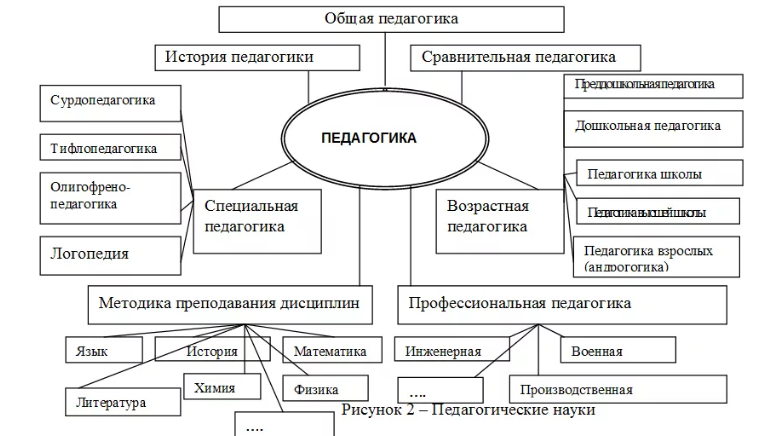 Коммутативная грамматика, ее роль в педагогике -  Роль грамматики, её место среди аспектов языка