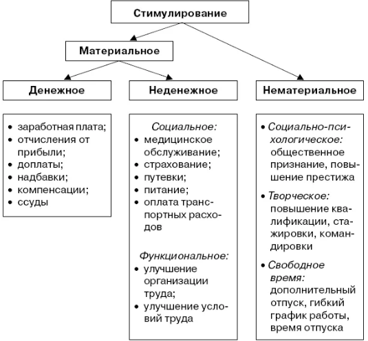 В чем заключается суть трудовой мотивации - Сущность понятия мотивации сотрудников