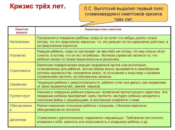 Кризис трех лет, его характеристика и значение -  Общая характеристика кризиса  