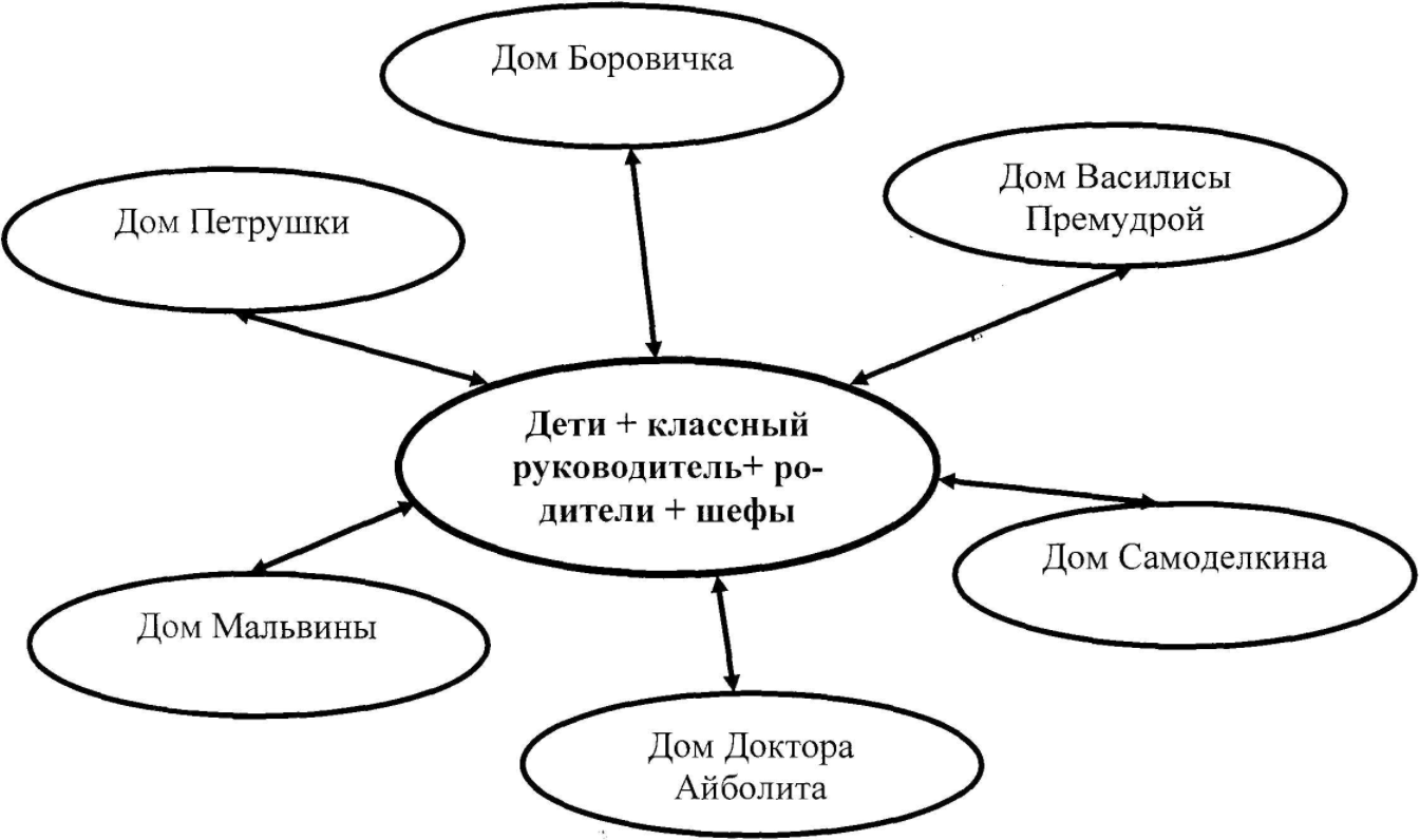 Влияние мультфильмов на уровень агрессивности детей младшего школьного возраста - Характеристика содержания отечественных мультфильмов