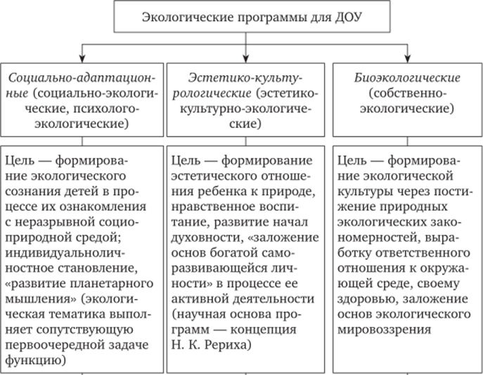 Задачи экологического воспитания в доу - Цель и задачи экологического образования в доу