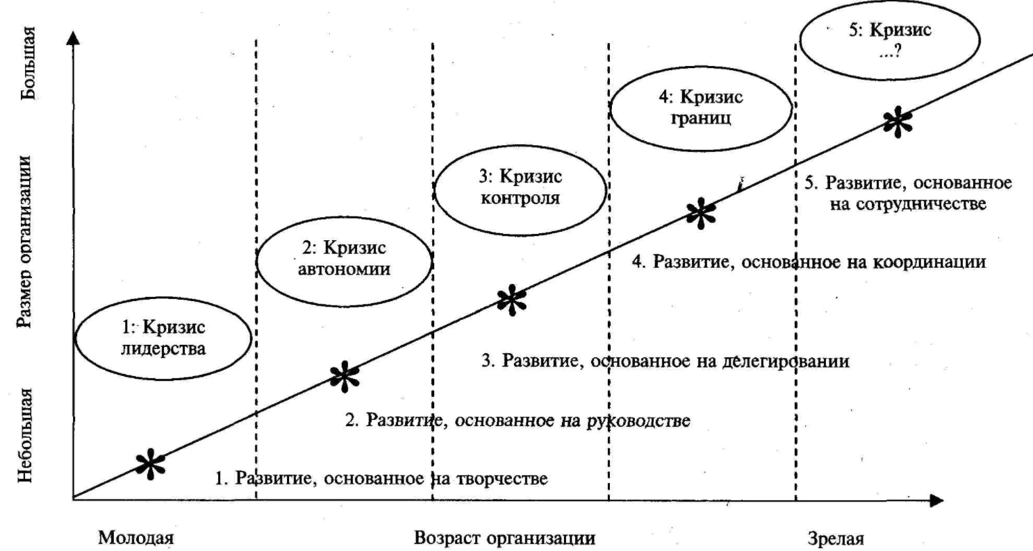 Выход на пенсию как кризисный период - Период геронтогенеза