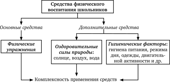 Задачи школьного воспитания - Исторические аспекты школьной педагогики