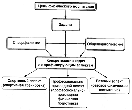 Задачи физического воспитания детей - Задачи физического воспитания детей младшего школьного возраста