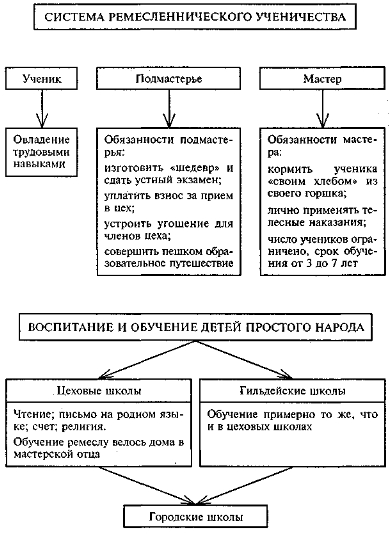 Зарождение педагогической мысли в первобытном обществе - Зарождение воспитания, школы и педагогической мысли в первобытном и рабовладельческом обществах 