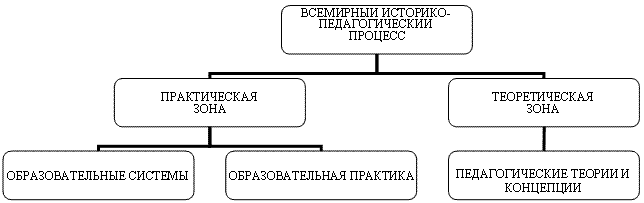 Задачи воспитания в современной школе - Цели и задачи воспитания в современных условиях. Генезис целей воспитания 