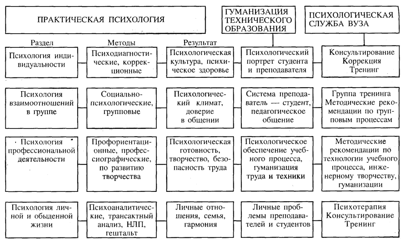 Возможности социальной психологии в решении проблем современного общества - Современное понимание предмета социальной психологии