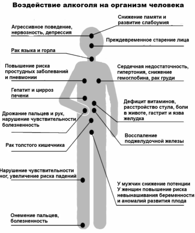 Внутренняя картина болезни у юношей, злоупотребляющих ПАВ - Аутопластическая клиническая картина