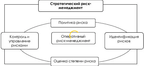 Стратегия риск-менеджмента - Правила стратегии риск-менеджмента