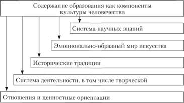 Знаниево-ориентированный и другие подходы к содержанию образования - Сущность содержания образования 