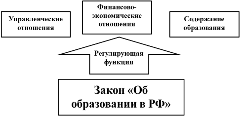 Закон рф «об образовании» - Система образования на современном этапе. Характеристика Закона рф об образовании 