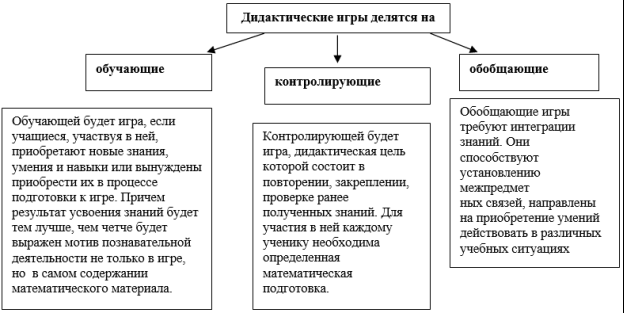 Игра как условие повышения активности и развития личности учащихся в начальной школе -  Объект и предмет педагогики 