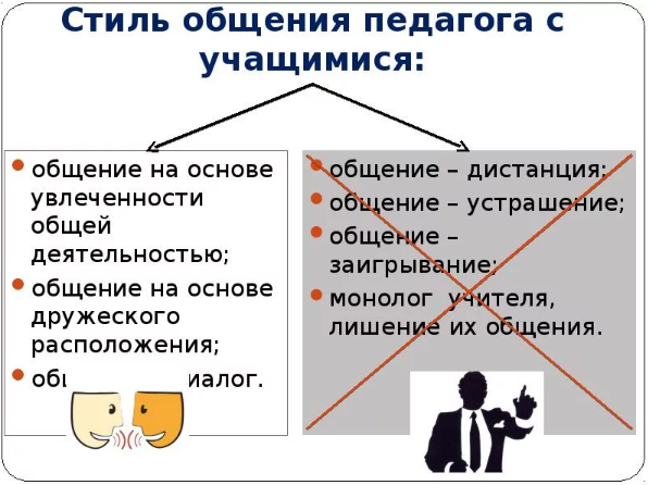 Культура общения педагога с обучающимися -  Особенности педагогического общения