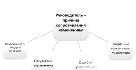 Сопротивление организационным изменениям - Подходы к анализу сопротивлений организационных изменений