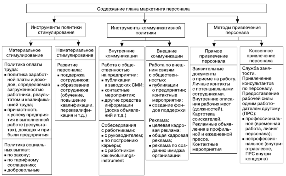 Универсальные функции и планирование маркетинга