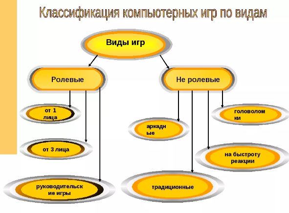 Компьютерные игры дошкольников - Компьютер и дети