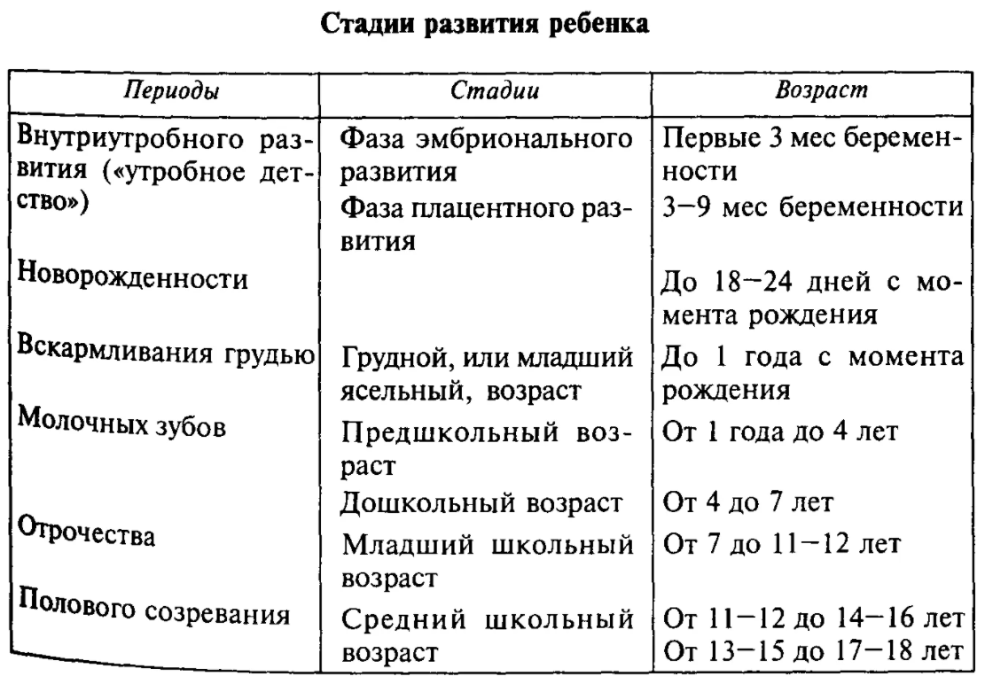 Возрастная периодизация зарубежных психологов - Понятие возраста в психологии