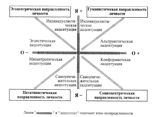 Концепции и направления к профессионализации личности -  Сущность и особенности профессионализации персонала