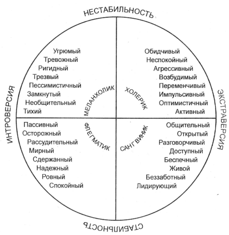 Влияние акцентуаций характера на девиантное поведение личности - Развитие представлений о девиантном поведении