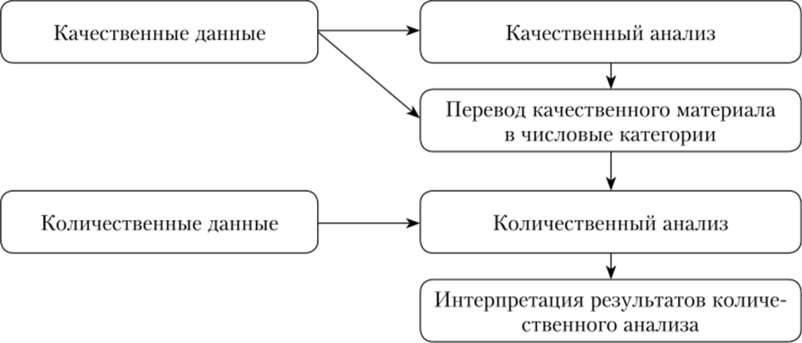 Индексирование как метод анализа информации, перевода документов, обработки педагогических данных - Концепция многоуровневой информационной системы организации