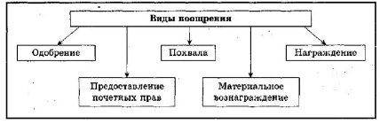 Условия успешного воспитания ребенка в семье