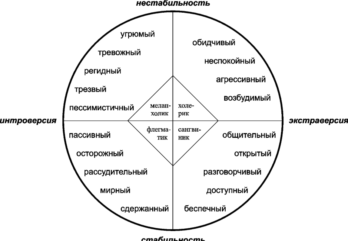 Вклад К. Г. Юнга в историю психиатрии - Биография