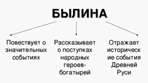 Устное народное творчество (малые формы фольклора, сказки) как средство развития детской речи