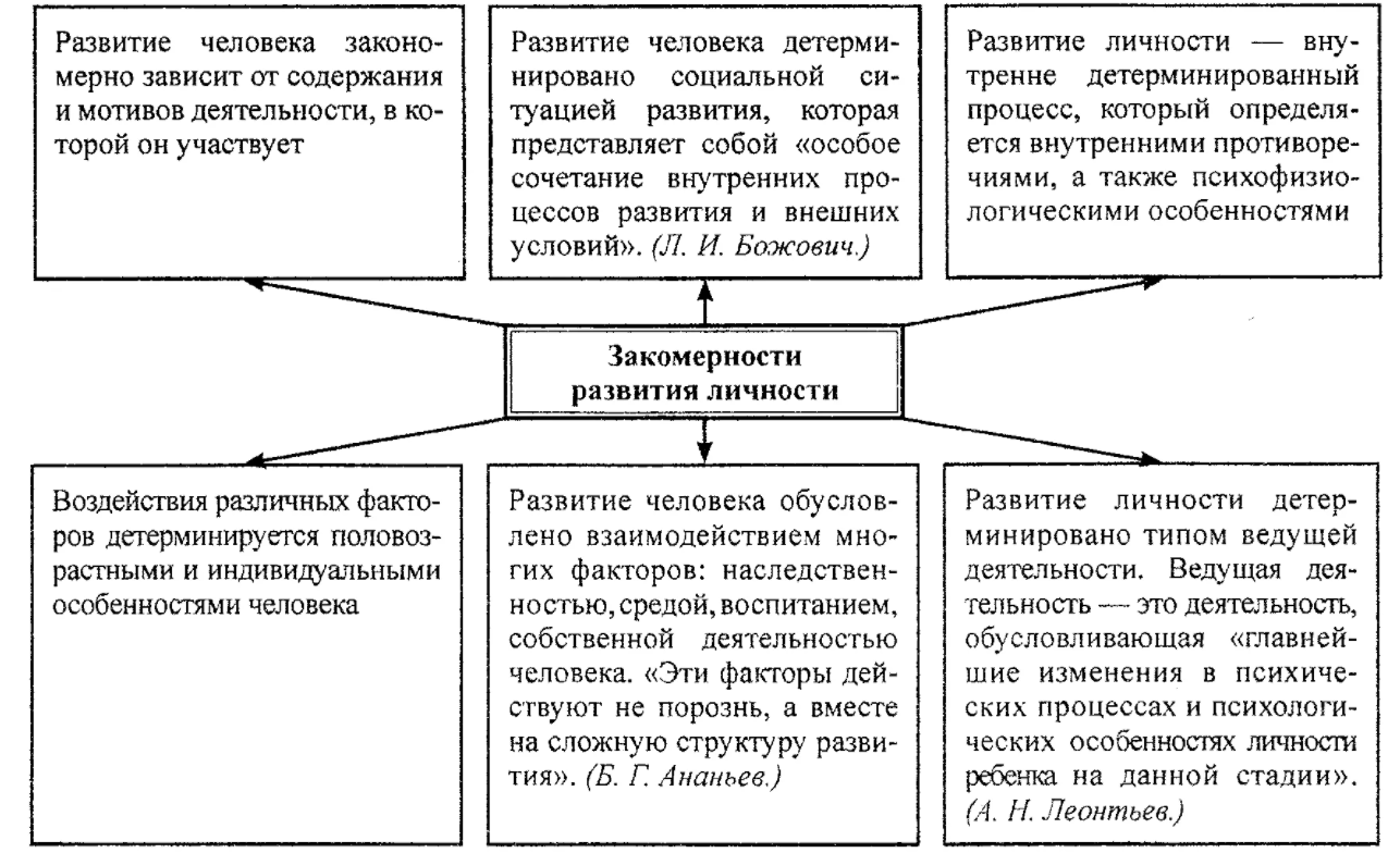 Возрастные особенности прощения - Проблемы агрессивного поведения в работах зарубежных и отечественных ученых