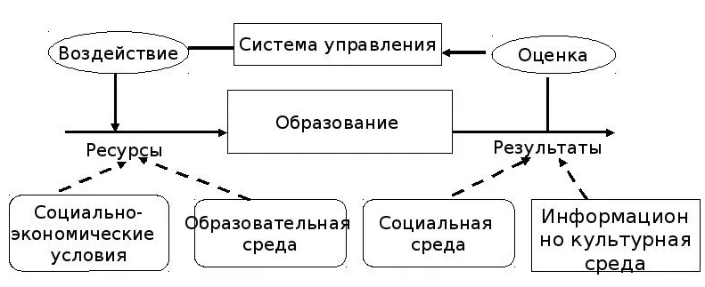 Управление качеством образования в вузе