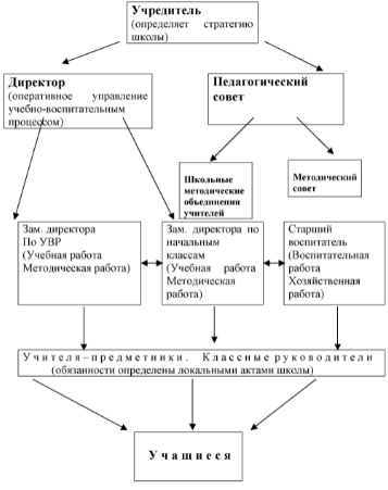 Управление воспитательным процессом