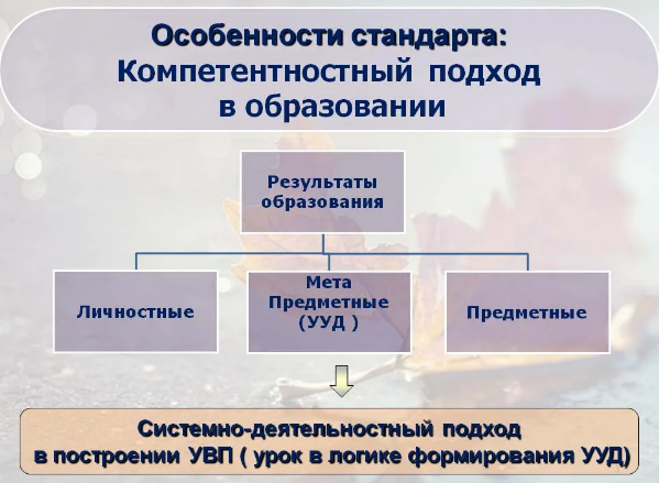 Компетентностный методологический подход в исследованиях психолого-педагогического направления и его характеристика -  Компетентностный подход в психолого-педагогическом исследовании 