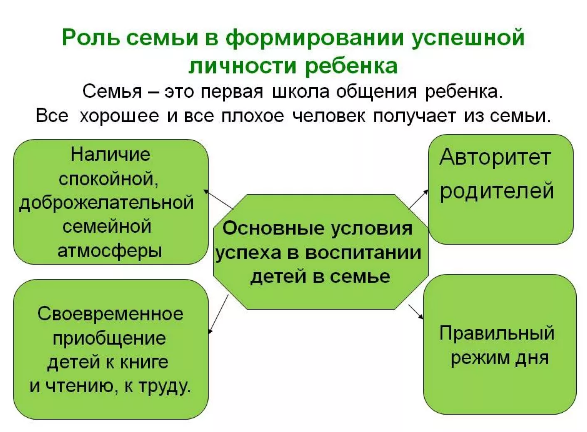 Как сделать праздники в семье воспитывающими, и какую роль они играют в становлении личности человека - Типы семейных взаимоотношений