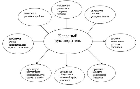 Классный час и его воспитательный потенциал -  Классный час и его характерные особенности 