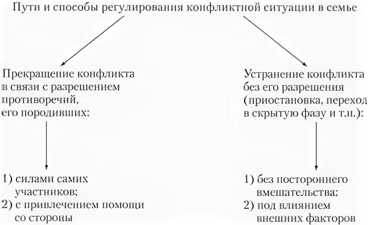 Конфликты в подростковом возрасте и пути их регулирования -  Исторический аспект проблемы 