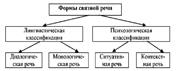 Условия формирования правильной речи у детей дошкольного и младшего школьного возраста