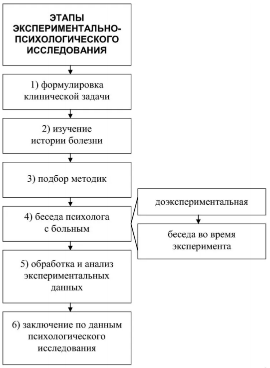 Задачи экспериментальной психологии