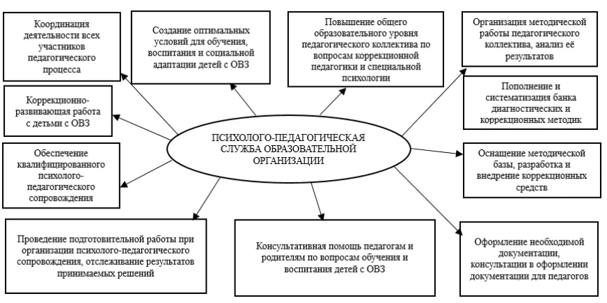 Учебно-диагностическая практика в группах раннего возраста