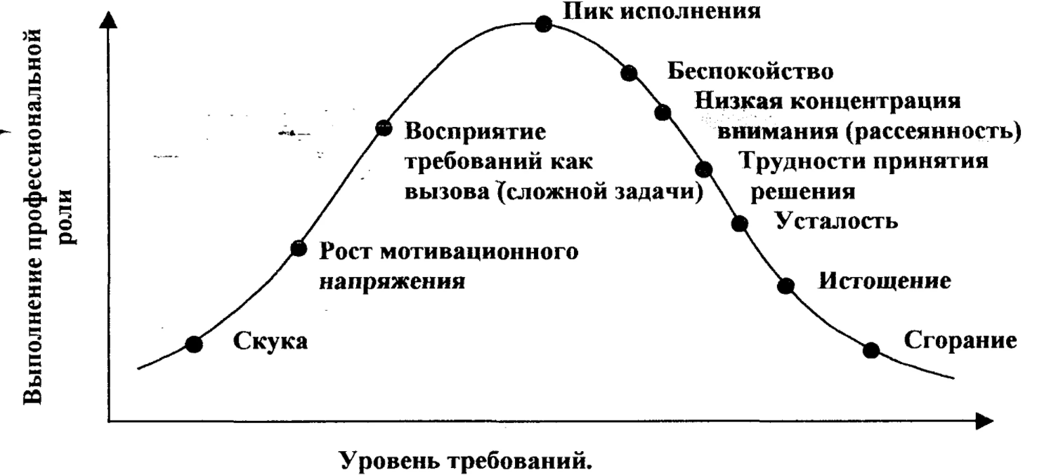 Влияние подземного транспорта на тревожность - Современное понимание психических состояний человека