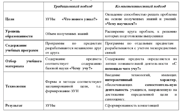 Урок модерации как реализация деятельностного подхода в обучении